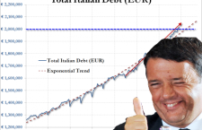 Il Debito pubblico: perché gli italiani amano le proprie catene?