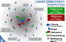 Democrazia liquida e partiti digitali