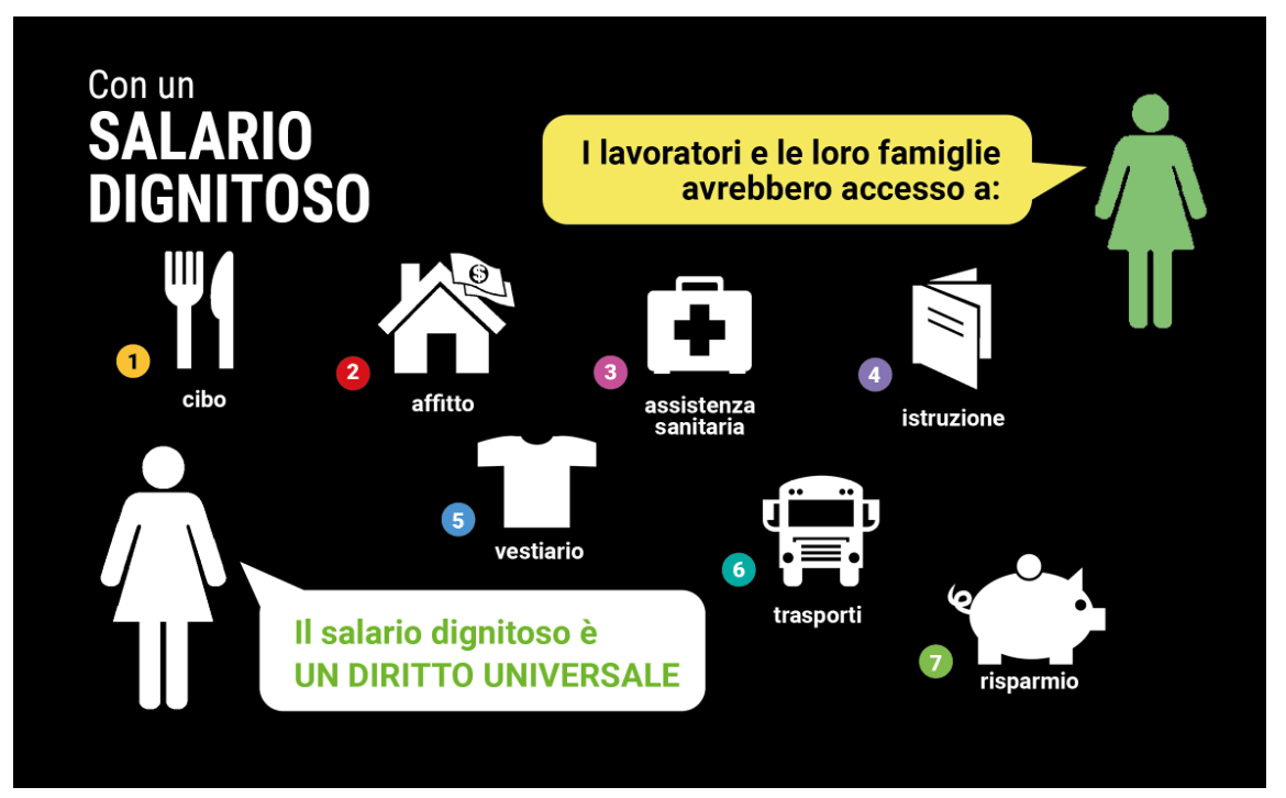 Salario dignitoso e crisi climatica: in Italia la soglia sale a 12 euro netti l’ora