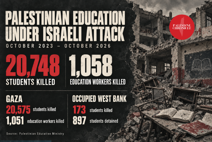 Più di 20.000 studenti palestinesi uccisi a Gaza, in Cisgiordania, in tre anni